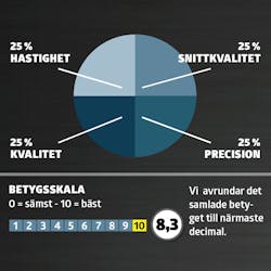 Stikksag: Karaktergivning Stikksag: Karaktergivning